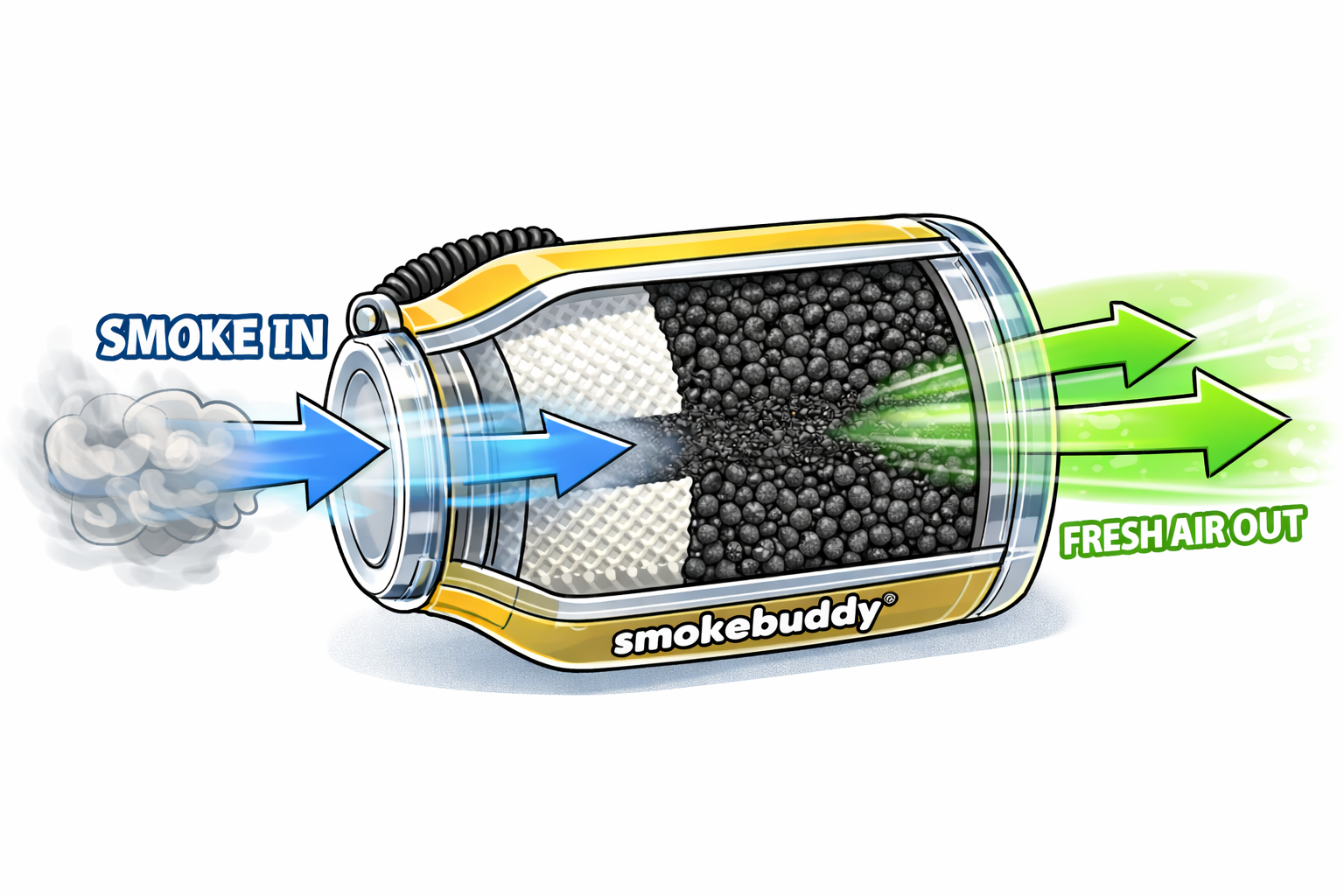 Cartoon cutaway diagram showing how a Smoke Buddy personal air filter uses activated carbon to capture smoke and release fresh air